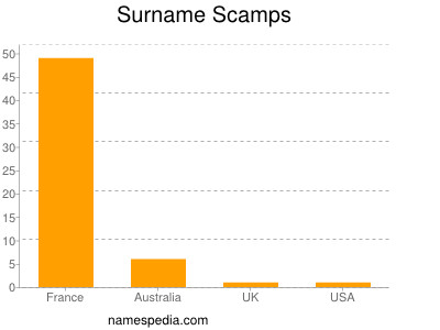 Surname Scamps