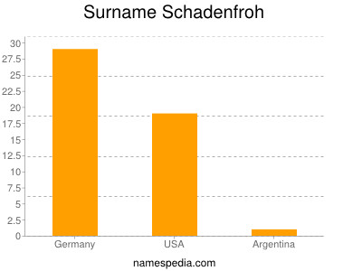 Surname Schadenfroh