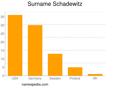 Surname Schadewitz