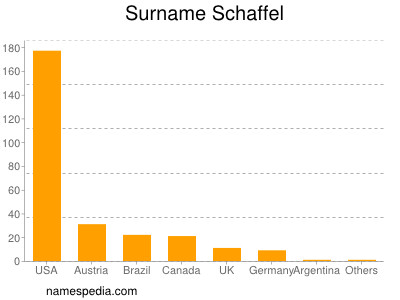 Surname Schaffel