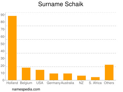 Surname Schaik
