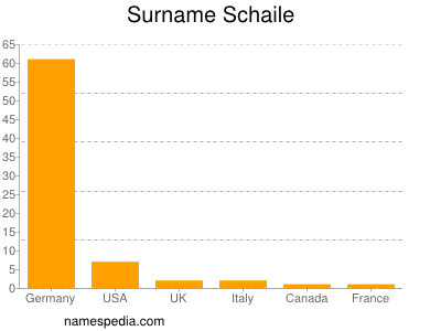 Surname Schaile