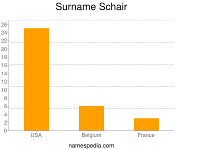 Surname Schair