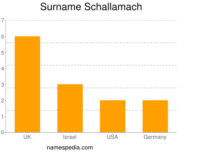 Surname Schallamach
