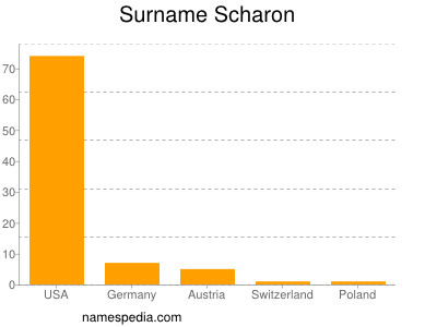Surname Scharon