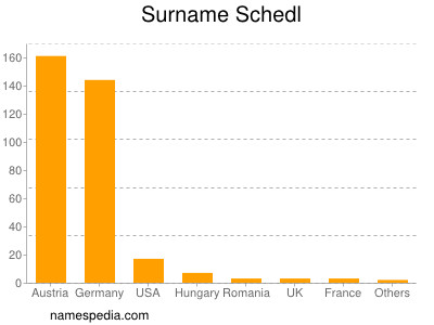 Surname Schedl