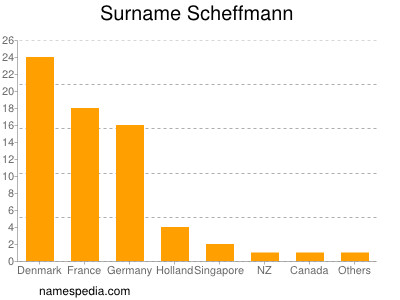 Surname Scheffmann