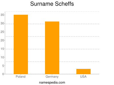 Surname Scheffs