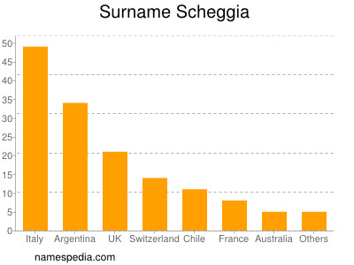 Surname Scheggia