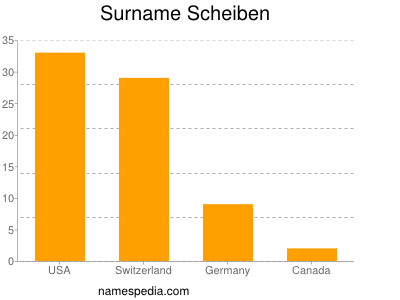 Surname Scheiben