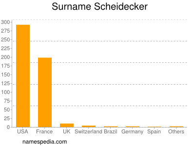 Surname Scheidecker
