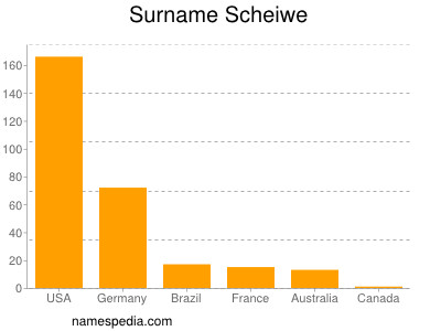 Surname Scheiwe