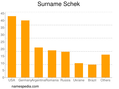 Surname Schek