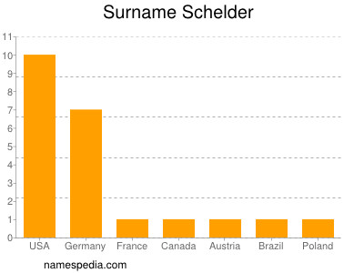 Surname Schelder