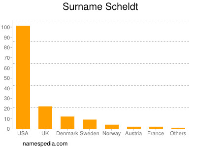 Surname Scheldt