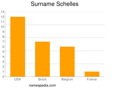 Surname Schelles