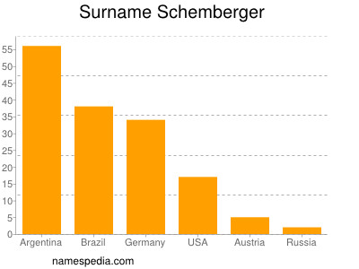 Surname Schemberger