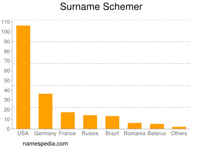Surname Schemer