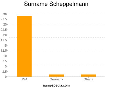 Surname Scheppelmann