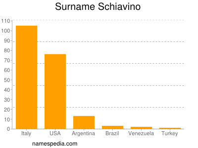 Surname Schiavino