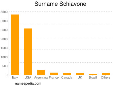 Surname Schiavone