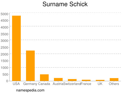 Surname Schick