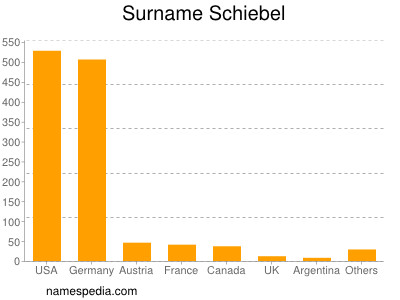 Surname Schiebel