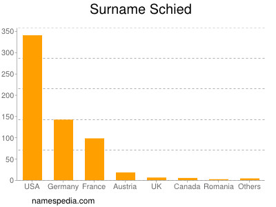 Surname Schied