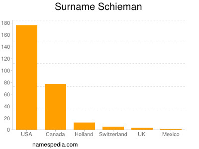 Surname Schieman