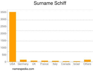 Surname Schiff