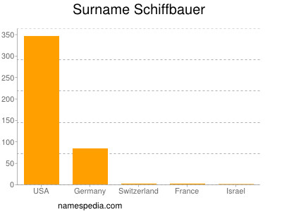 Surname Schiffbauer