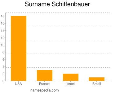 Surname Schiffenbauer