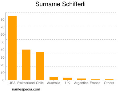 Surname Schifferli