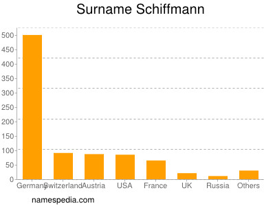 Surname Schiffmann