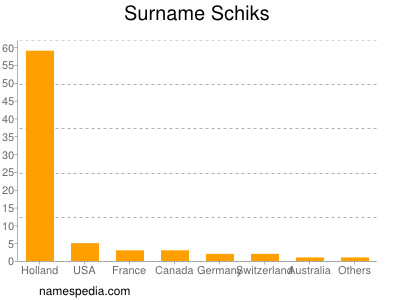 Surname Schiks