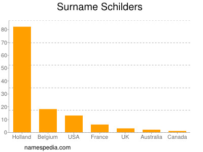 Surname Schilders