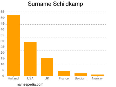 Surname Schildkamp