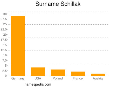 Surname Schillak