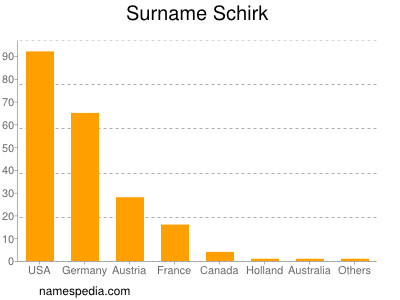 Surname Schirk