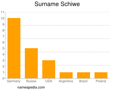 Surname Schiwe