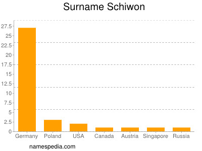 Surname Schiwon