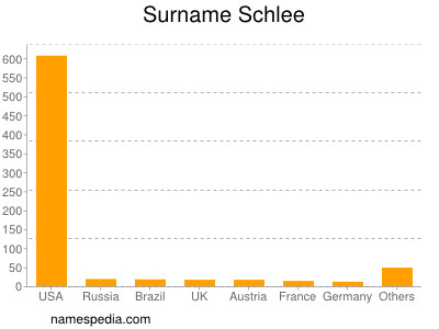 Surname Schlee