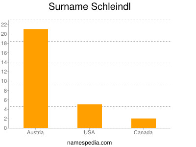 Surname Schleindl