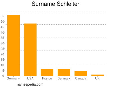Surname Schleiter
