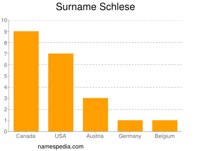Surname Schlese