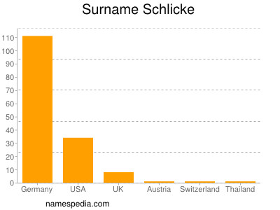 Surname Schlicke
