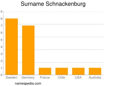 Surname Schnackenburg