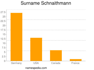 Surname Schnaithmann