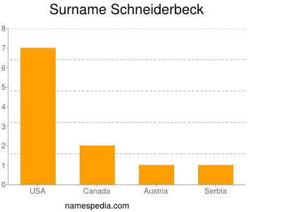 Surname Schneiderbeck