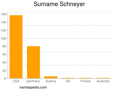 Surname Schneyer